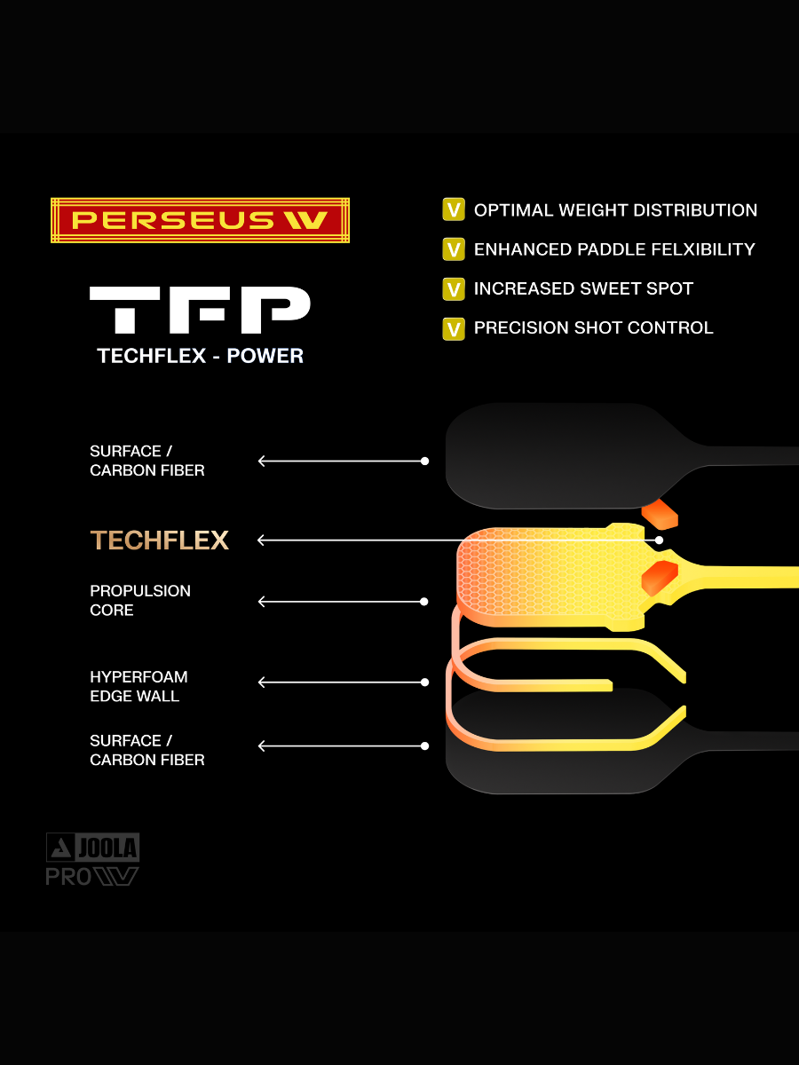 JOOLA Perseus Pro IV 16mm Year of the Horse Pickleball Paddle